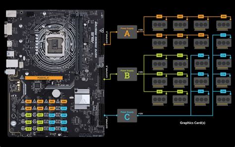 8 Best Crypto Mining Motherboard in 2022 .